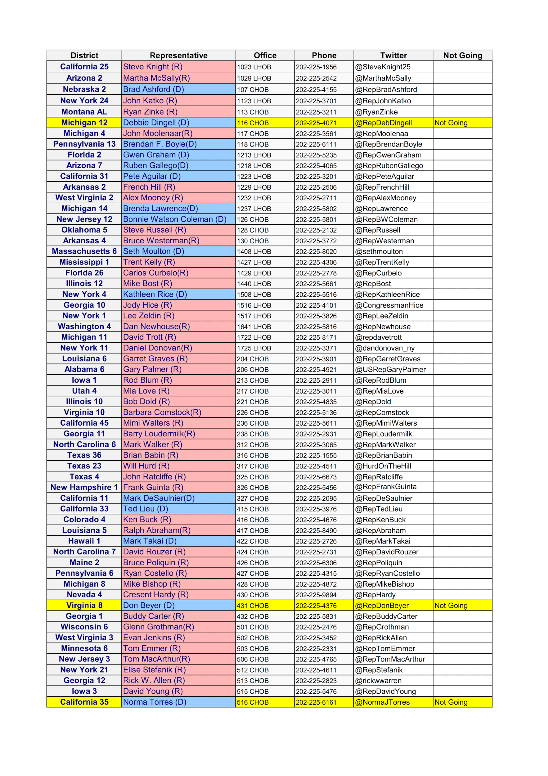 Roster of the freshman class for the 114th Congress color-coded by party. The three highlighted members are the only ones not attending an AIPAC trip to Israel. (Image: CODEPINK)