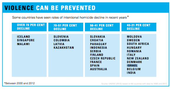 Screen Shot: UNICEF UK report : children in danger: Act to end violence against children