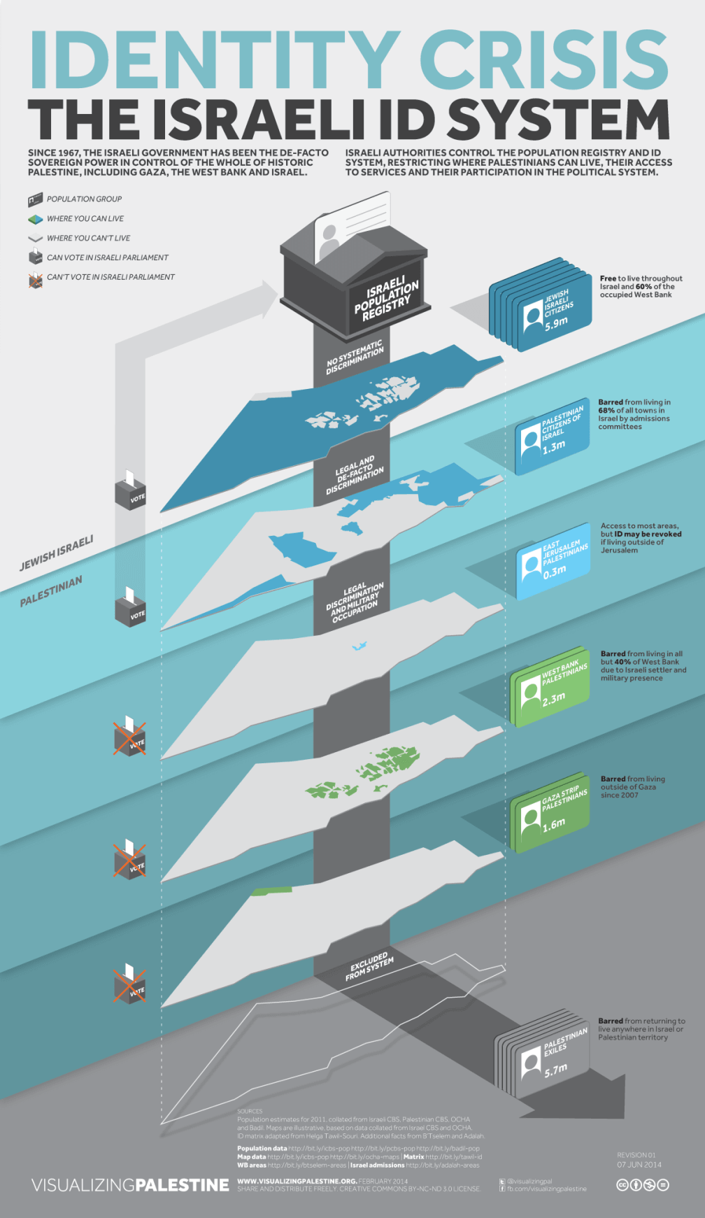 Categories of fragmentation imposed on Palestinians by Israel (Graphic by Visualizing Palestine)