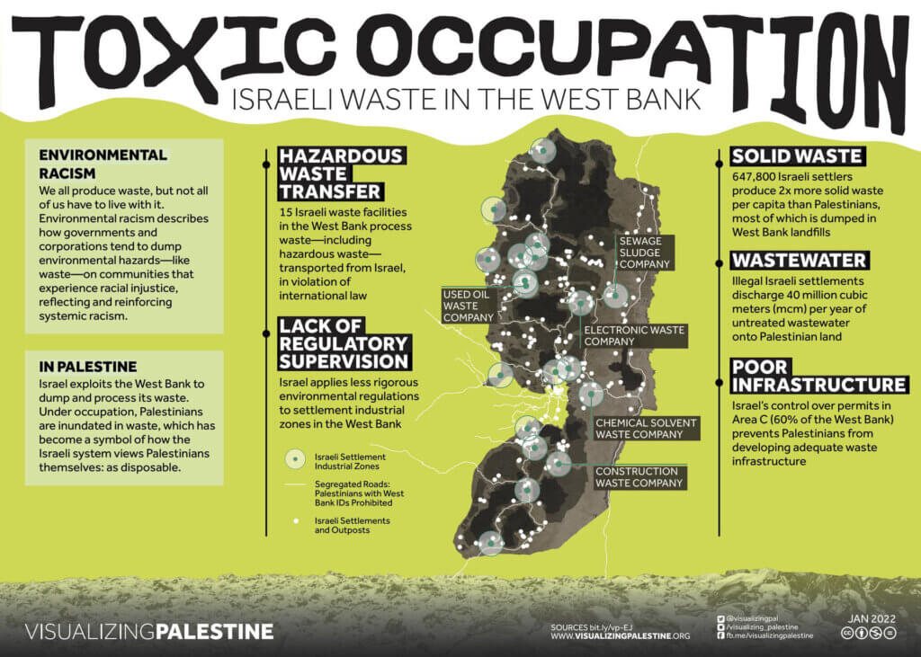 (Image: Visualizing Palestine)