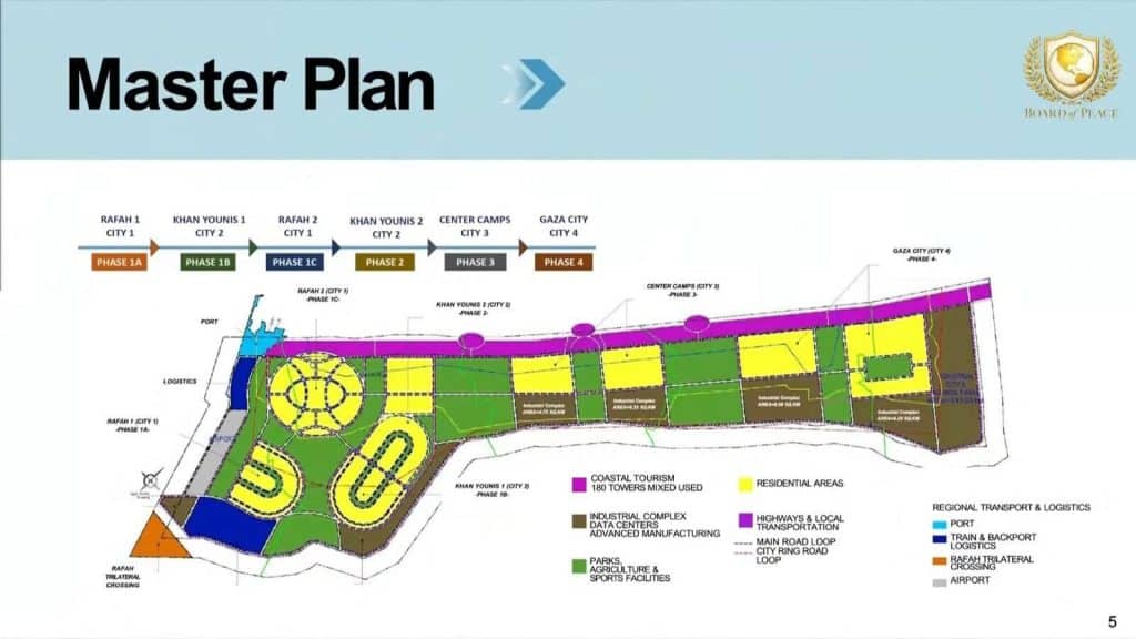 Slides from the recently unveiled plan for Gaza's postwar reconstruction, under the supervision of the U.S.-sanctioned "Board of Peace." (Photo: Social Media)