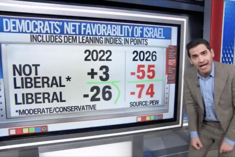 CNN's Harry Enten reports on the results of the latest PEW poll on Israel's popularity on April 18, 2026. (Screenshot: CNN)