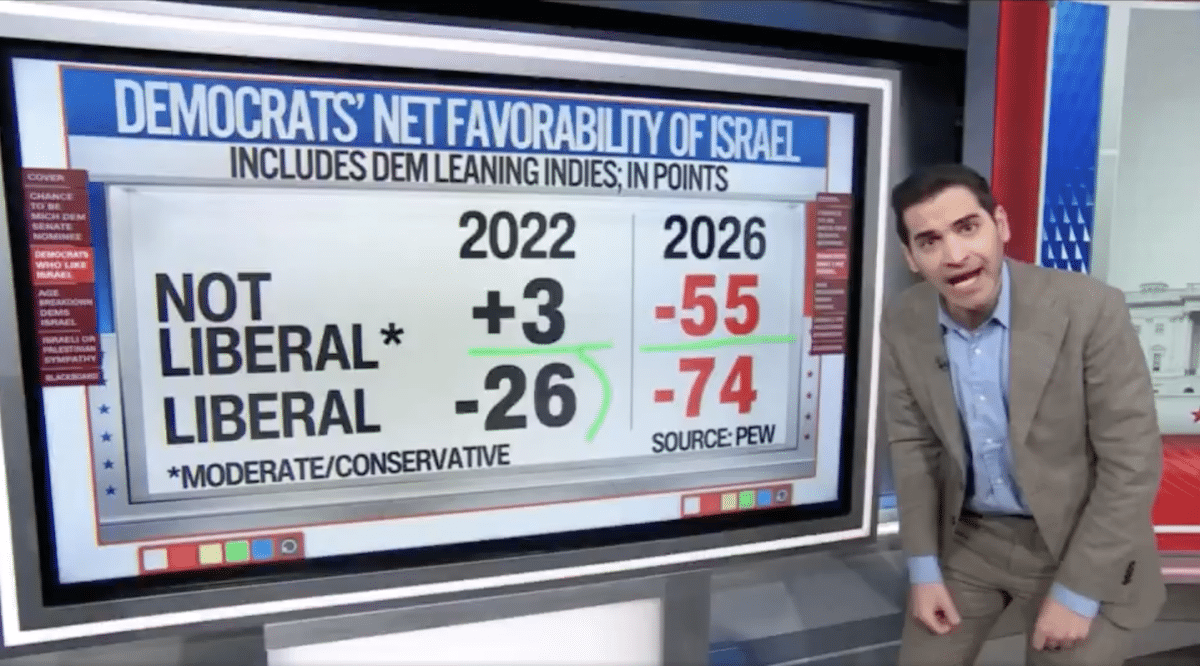Latest polling paints dire picture for Israel in U.S. politics